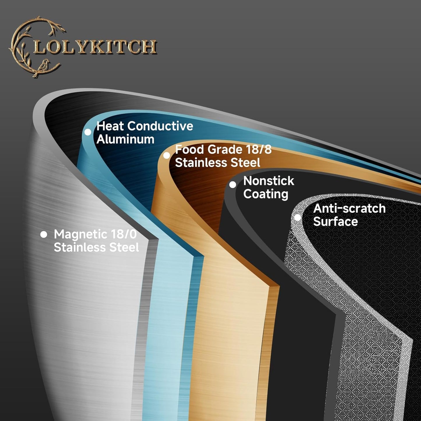LOLYKITCH 12 Inch New Hybird Tri-Ply Stainless Steel Wok Pan with Lid,Ceramic Non-stick coating Stir-Fry Pan,Induction Cooking Pan,Dishwasher and Oven Safe.