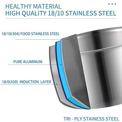 LOLYKITCH Tri-Ply Stainless Steel Stockpot with Tempered Glass Lid, Ergonomic Handel, Compatible with All Stove Tops Oven Safe