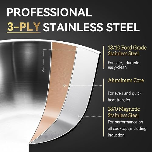 LOLYKITCH Tri-Ply Stainless Steel Wok Pan,Suit for All Stoves,Dishwasher and oven safe