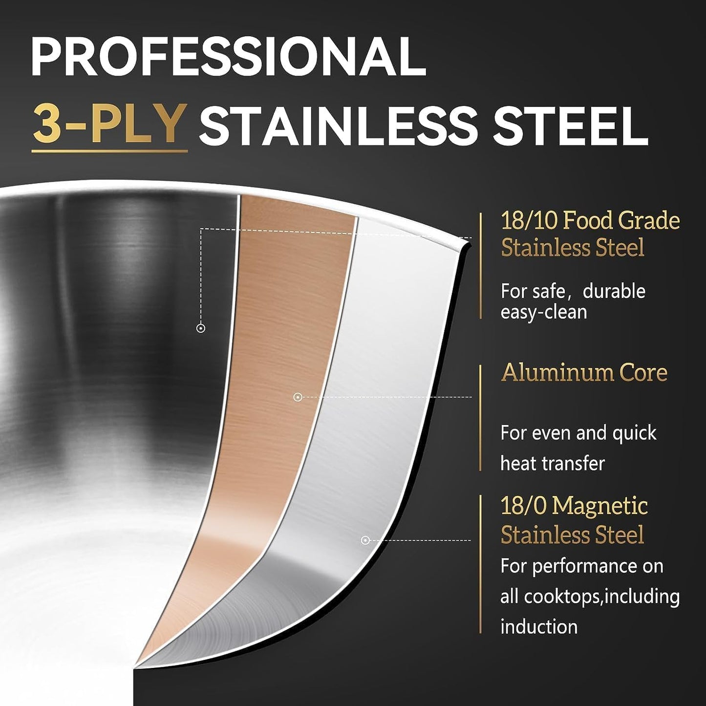 LOLYKITCH 12 Incn Tri-Ply Stainless Steel 5.5 QT Sauté Pan with Lid,Deep Frying pan,Large Skillet,Jumbo Cooker,Induction Pan,Dishwasher and Oven Safe.