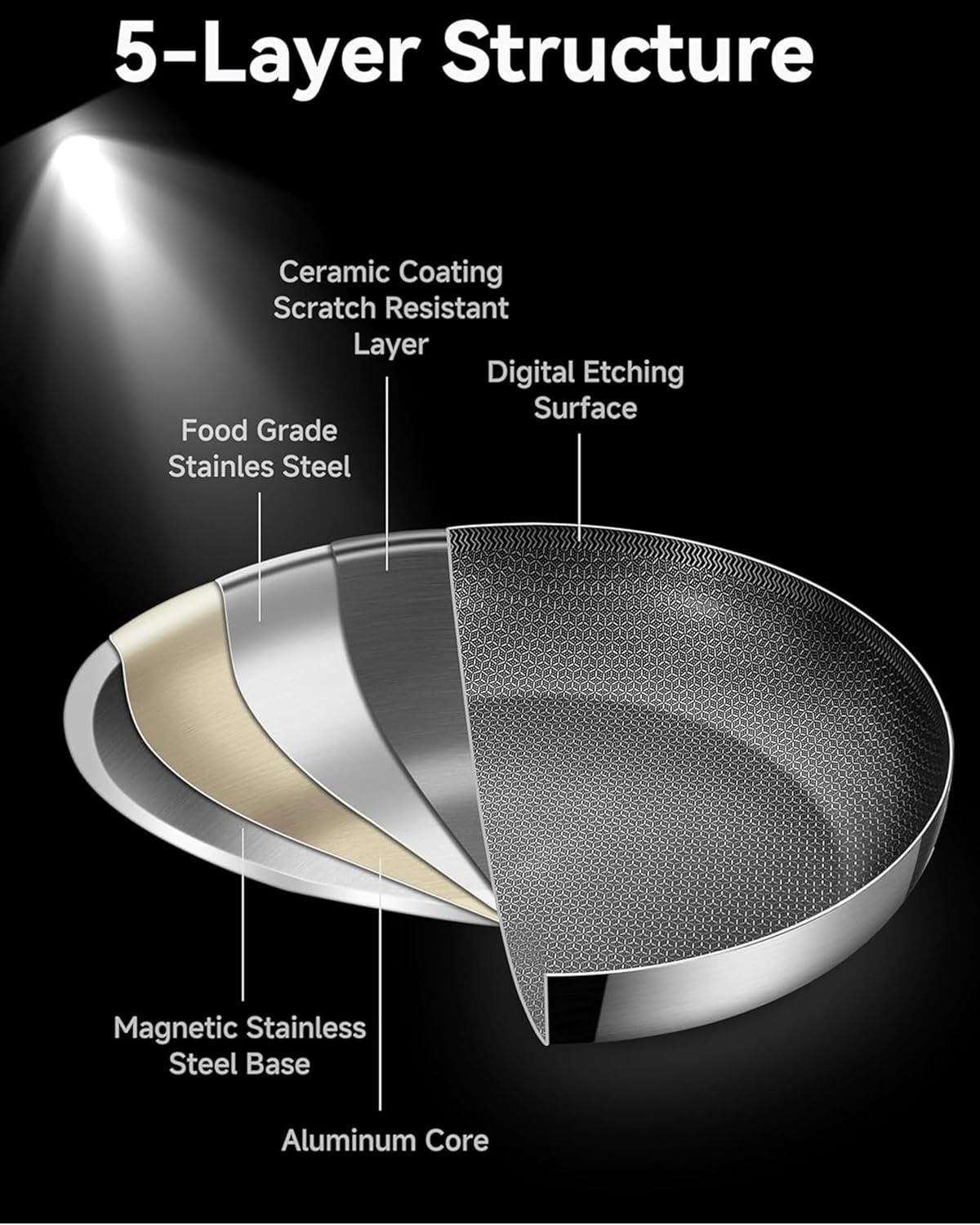 Bzayeat 14-Inch Nonstick Hybrid Frying Pan with Lid, Ceramic Coated Tri-Ply Stainless Steel Induction Chef's Pan, Large Skillet, PFOA Free, Oven & Dishwasher Safe for All Stoves, Detachable Handle