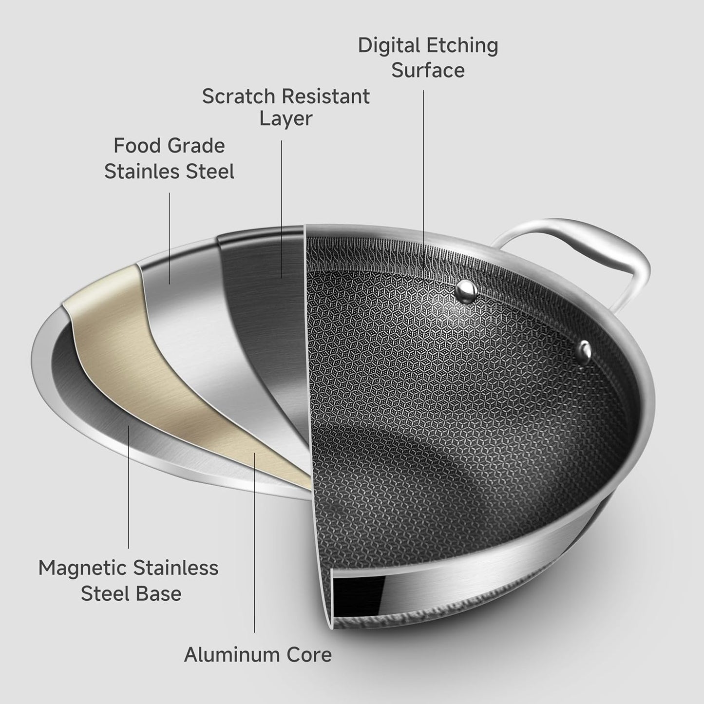 LOLYKITCH New Hybird 12 Inch Tri-Ply Stainless Steel Wok Pan with Lid,Ceramic Nonstick Stir Fry Pans,Induction Cooking Pan,Dishwasher and Oven Safe