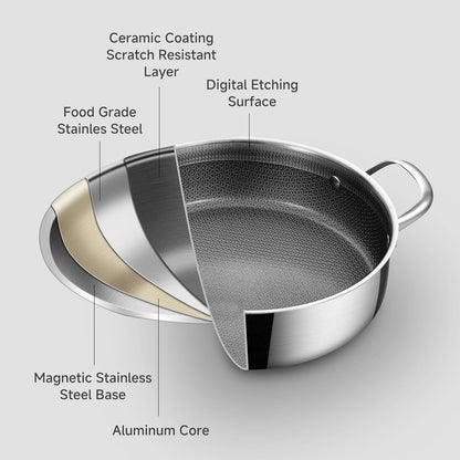 LOLYKITCH 5 QT Hybrid Ceramic Coating Non Stick Tri-Ply Stainless Steel Sauté Pan with Lid, 12 Inch Deep Frying Pan PFOA & PFOS Free,Induction Cooking Pan, Dishwasher and Oven Safe