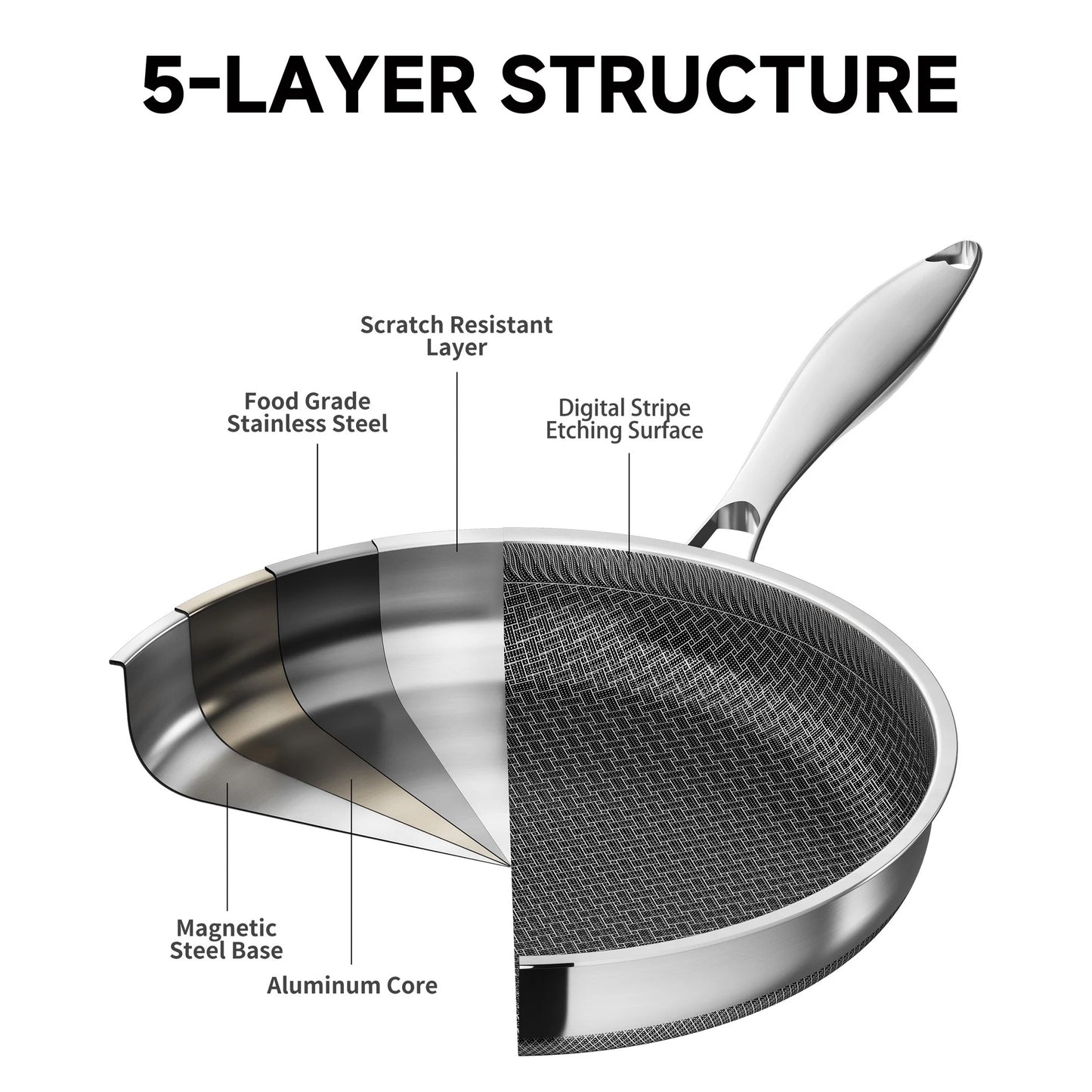 LOLYKITCH 7 Quarts Hybrid Ceramic Nonstick Tri-Ply Stainless Steel Sauté and 12 Fry Pan Set with Lid,Induction Cookware,Dishwasher and Oven Safe,Detachable Handle.