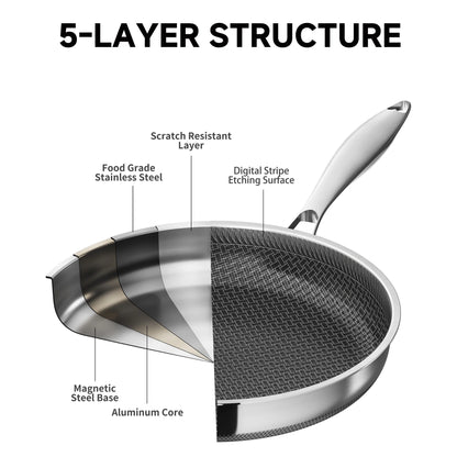 LOLYKITCH 7 Quarts Hybrid Ceramic Nonstick Tri-Ply Stainless Steel Sauté and 12 Fry Pan Set with Lid,Induction Cookware,Dishwasher and Oven Safe,Detachable Handle.
