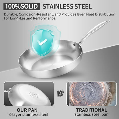 LOLYKITCH 8.5-10-12 Inch Tri-ply Stainless Steel Frying Pans Set of 3,Skillets,Induction Cookware Set,Oven and Dishwasher Safe,Riveted Handle