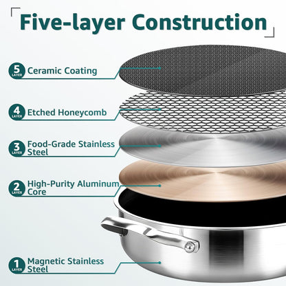 LOLYKITCH 5.5-Quart Hybrid Sauté Pan with Lid, 12-Inch Nonstick Deep Skillet with Fry Basket & Tongs, 3-ply Stainless Steel Large Frying Pan with Steam Insert, Works on All Cooktops